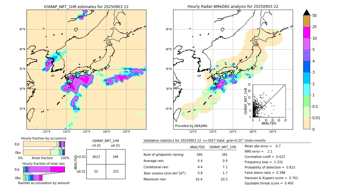 GSMaP NRT validation image. 2025/09/03 22