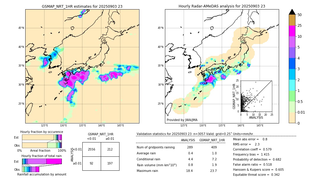GSMaP NRT validation image. 2025/09/03 23