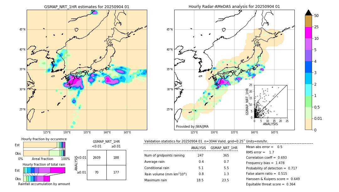 GSMaP NRT validation image. 2025/09/04 01