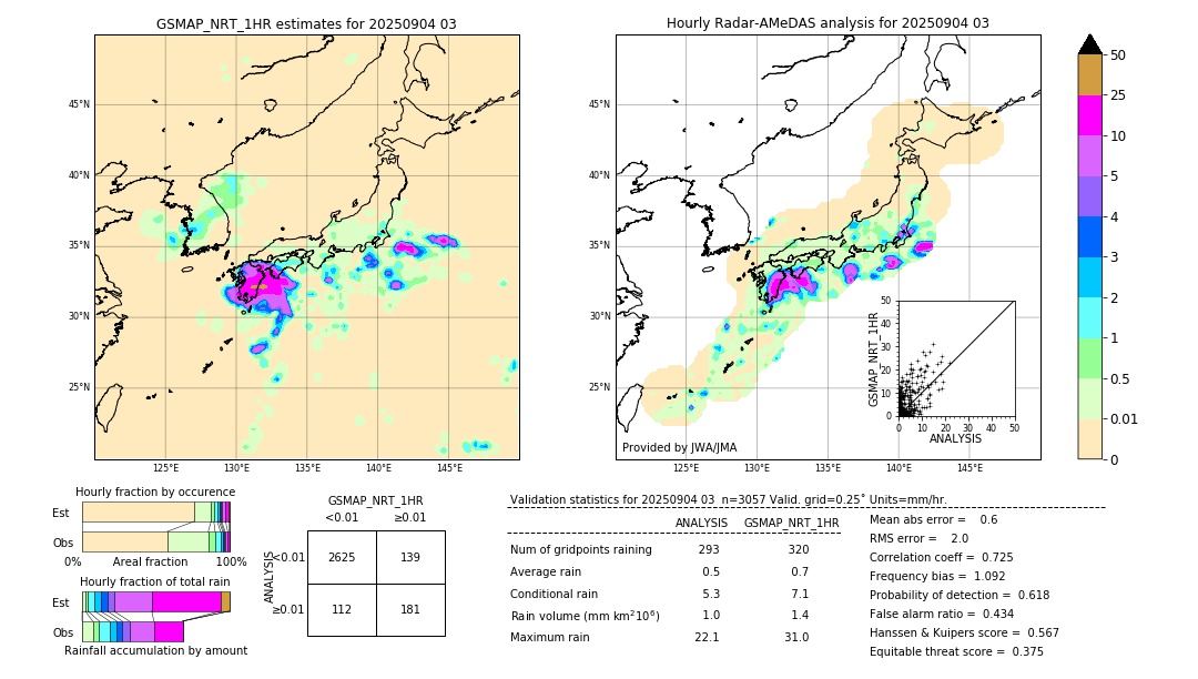 GSMaP NRT validation image. 2025/09/04 03