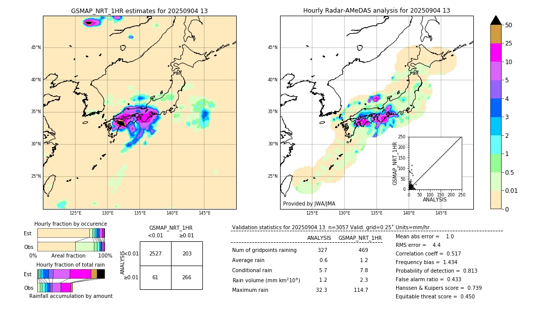 GSMaP NRT validation image. 2025/09/04 13