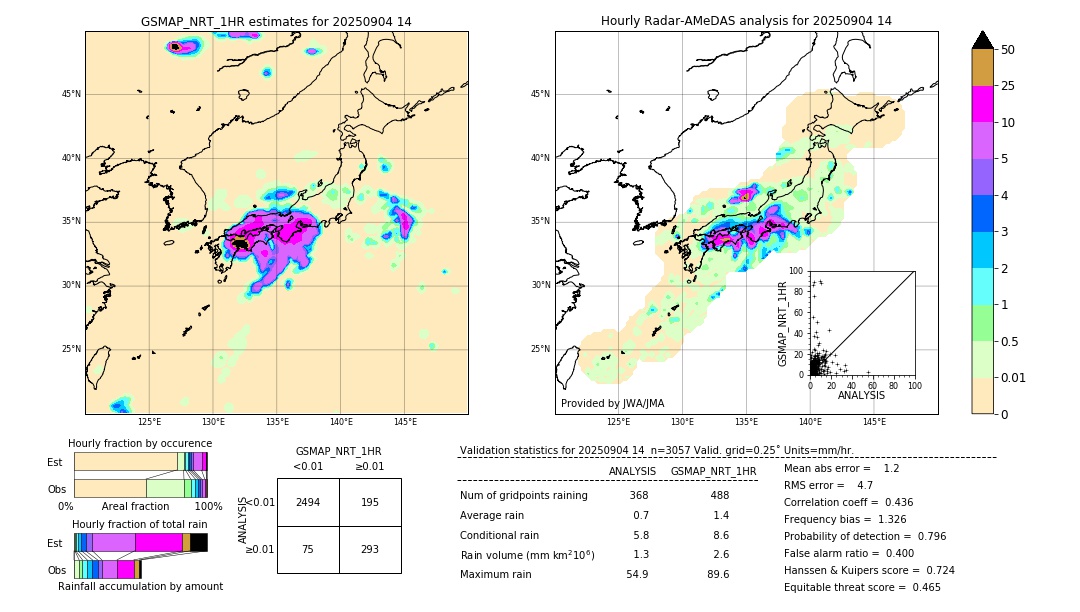 GSMaP NRT validation image. 2025/09/04 14