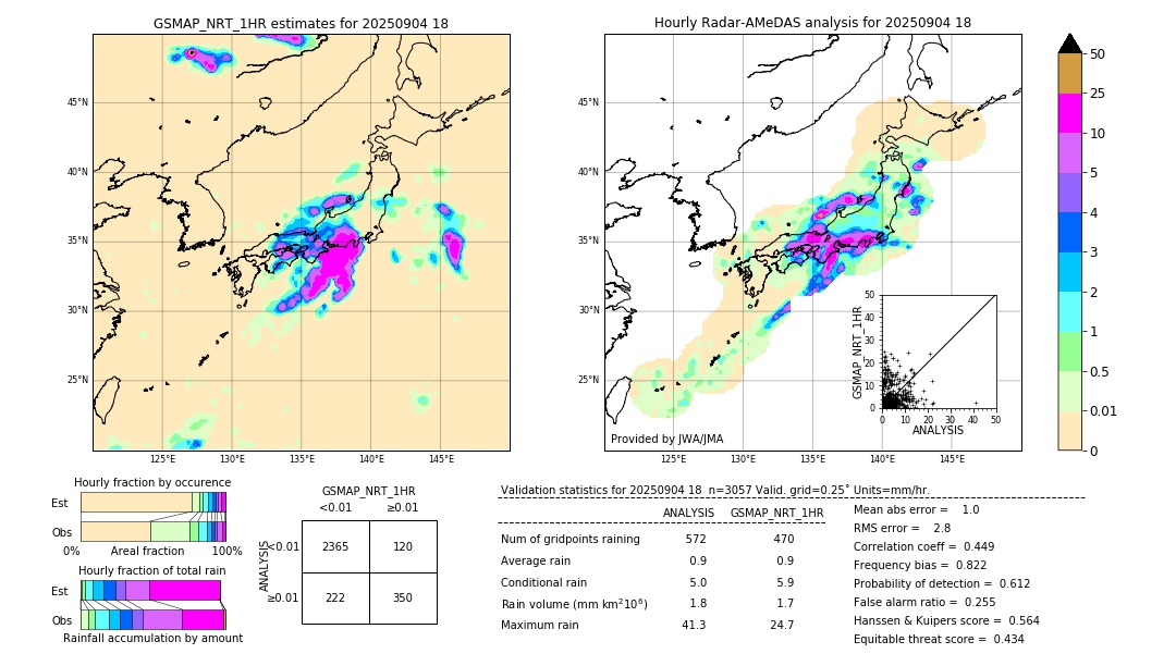 GSMaP NRT validation image. 2025/09/04 18