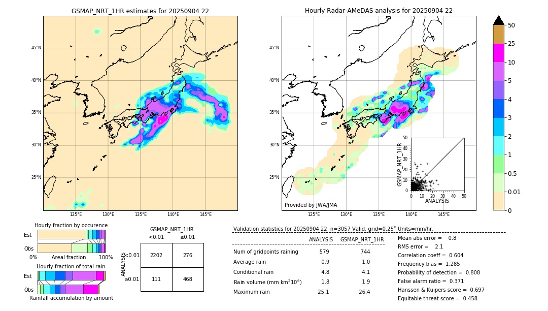 GSMaP NRT validation image. 2025/09/04 22