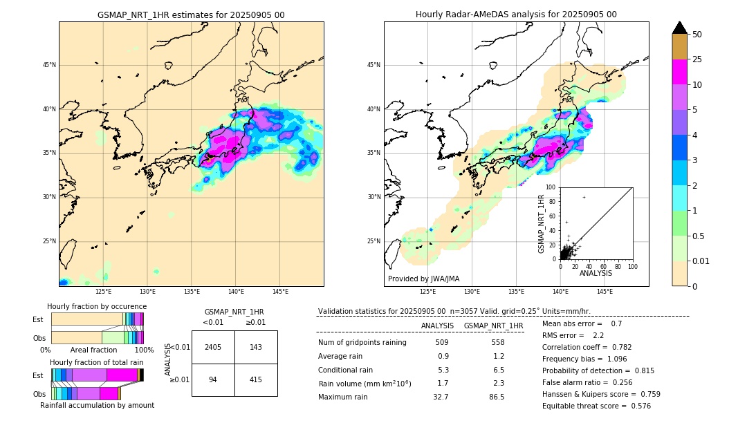 GSMaP NRT validation image. 2025/09/05 00