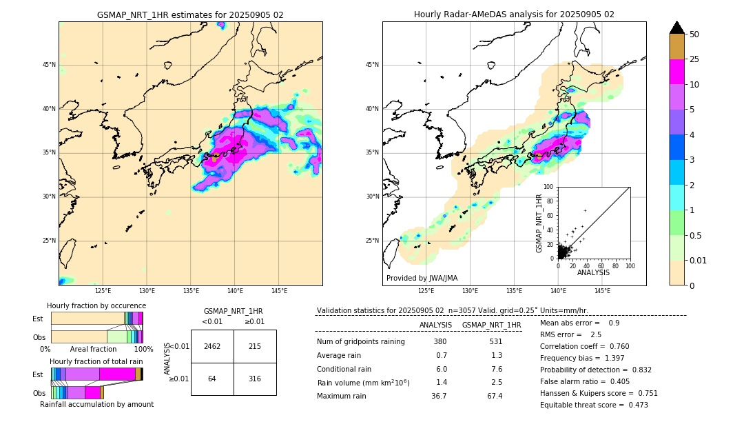 GSMaP NRT validation image. 2025/09/05 02