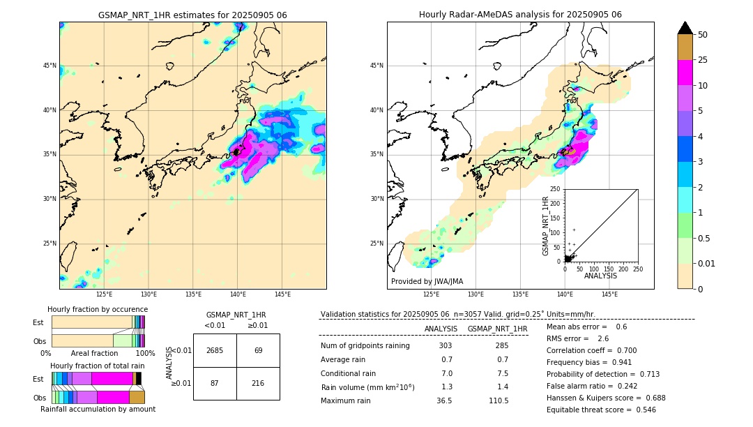 GSMaP NRT validation image. 2025/09/05 06
