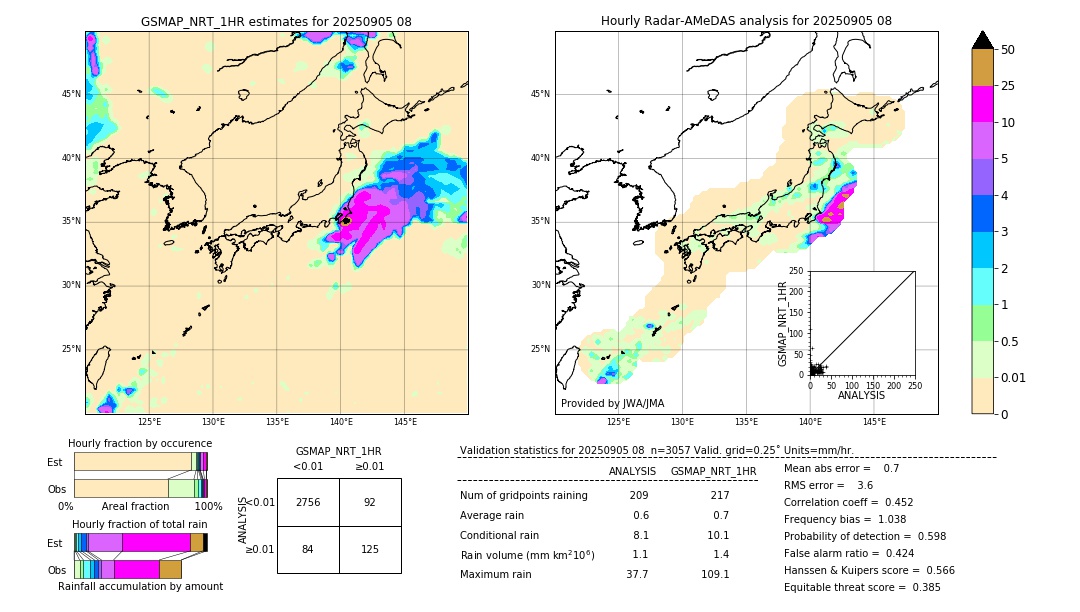 GSMaP NRT validation image. 2025/09/05 08
