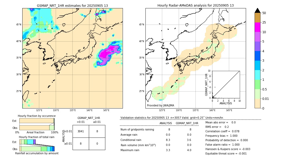 GSMaP NRT validation image. 2025/09/05 13