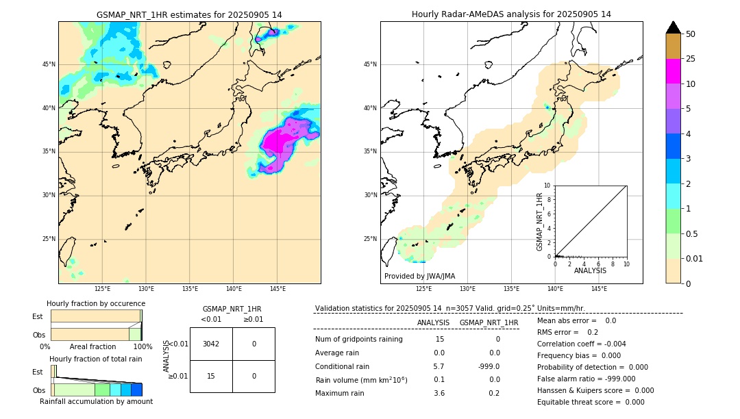GSMaP NRT validation image. 2025/09/05 14