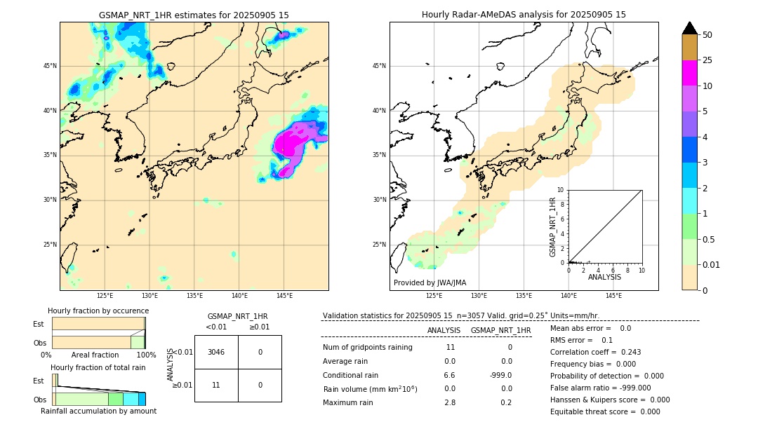 GSMaP NRT validation image. 2025/09/05 15