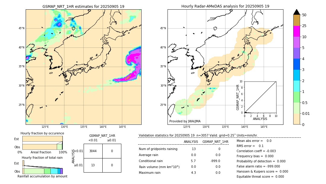 GSMaP NRT validation image. 2025/09/05 19