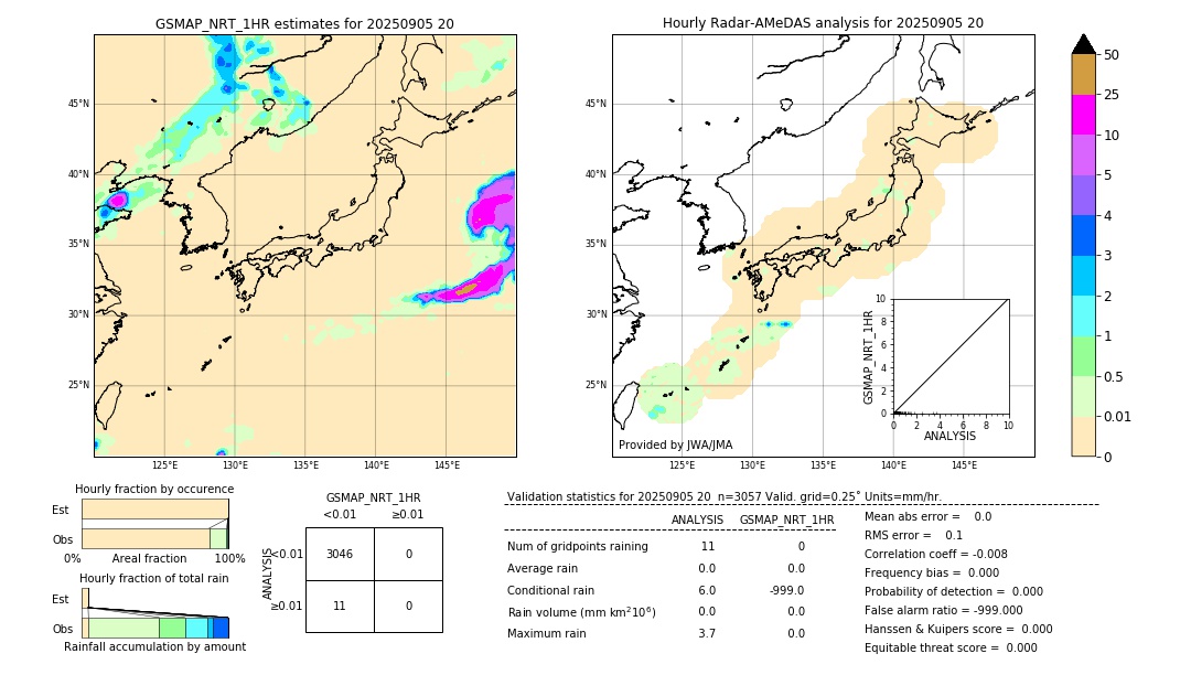 GSMaP NRT validation image. 2025/09/05 20