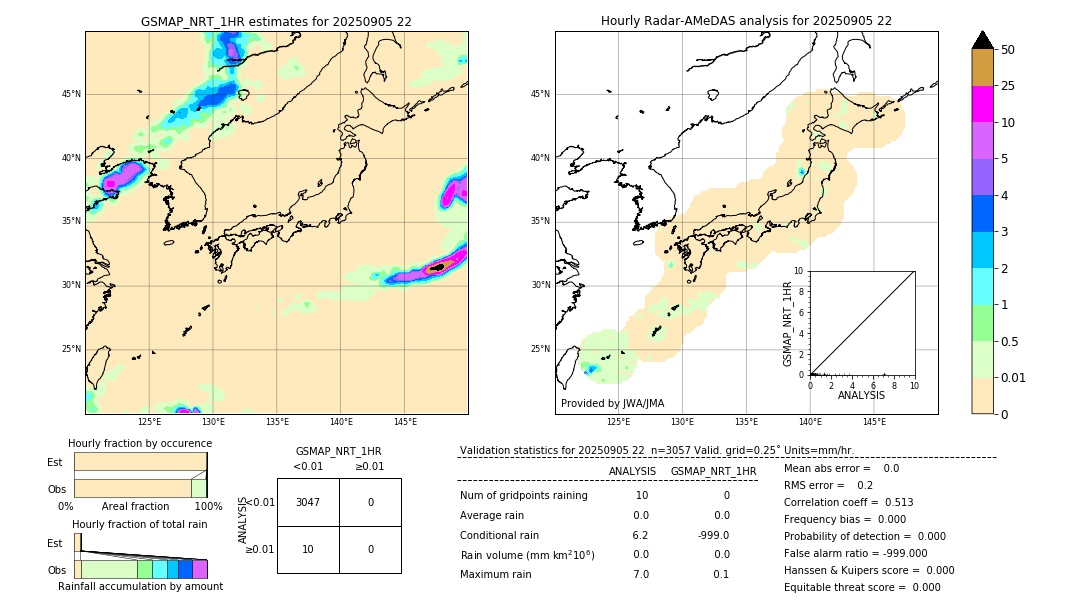 GSMaP NRT validation image. 2025/09/05 22
