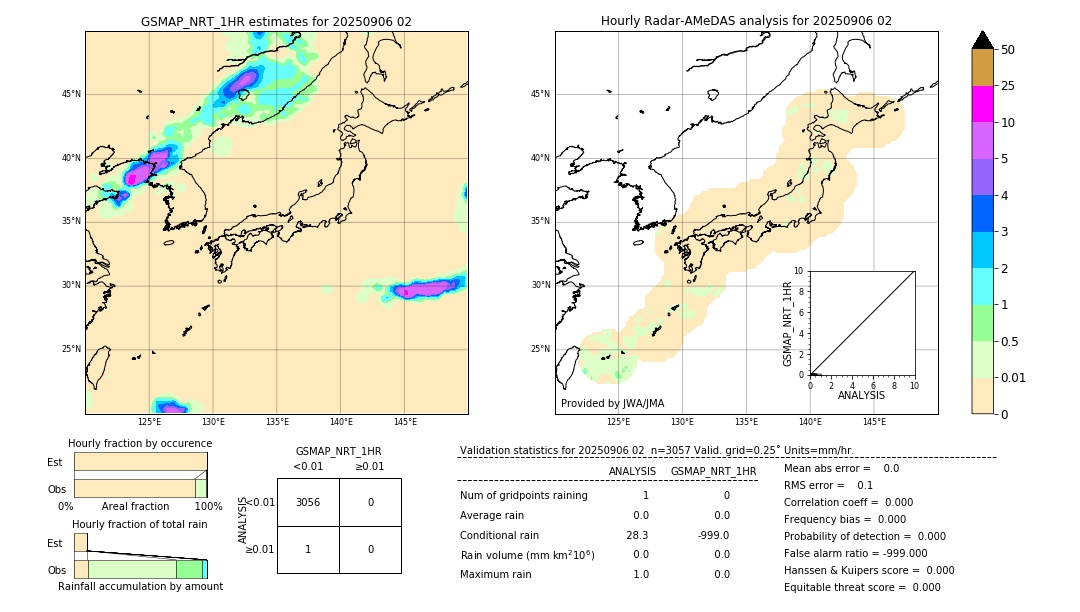GSMaP NRT validation image. 2025/09/06 02