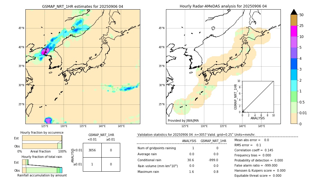 GSMaP NRT validation image. 2025/09/06 04