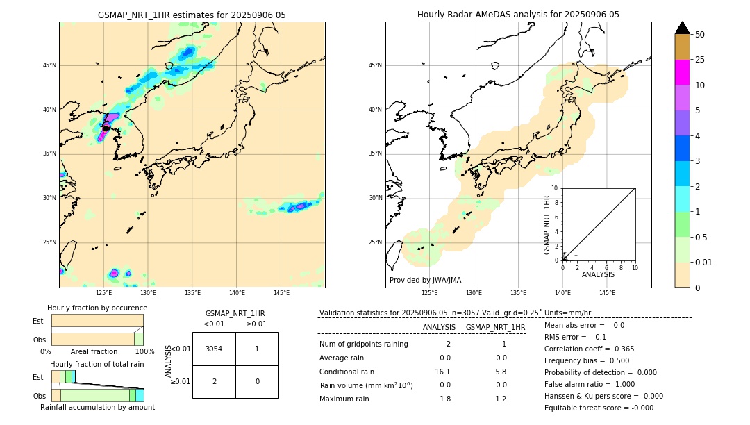 GSMaP NRT validation image. 2025/09/06 05