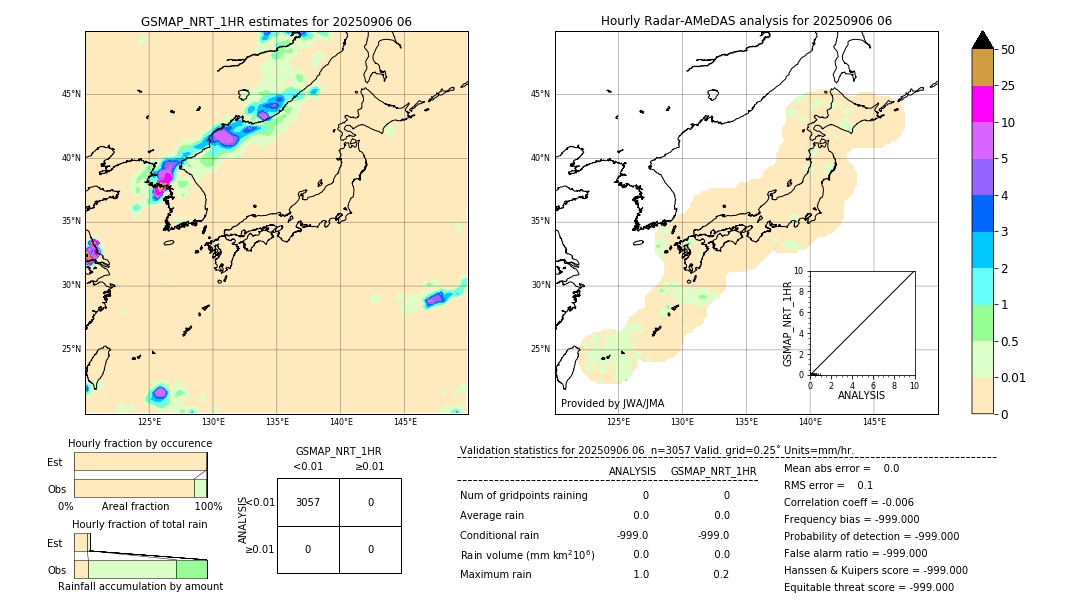 GSMaP NRT validation image. 2025/09/06 06