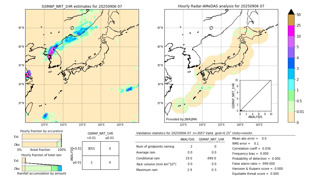 GSMaP NRT validation image. 2025/09/06 07