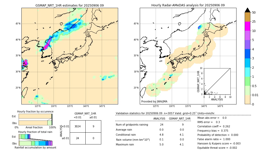 GSMaP NRT validation image. 2025/09/06 09