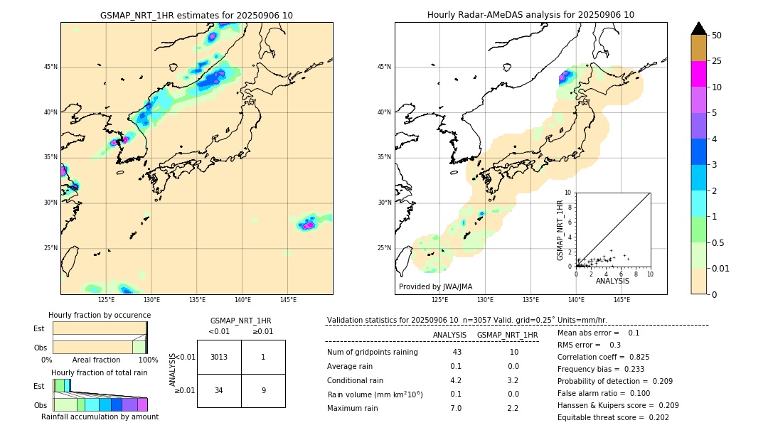GSMaP NRT validation image. 2025/09/06 10