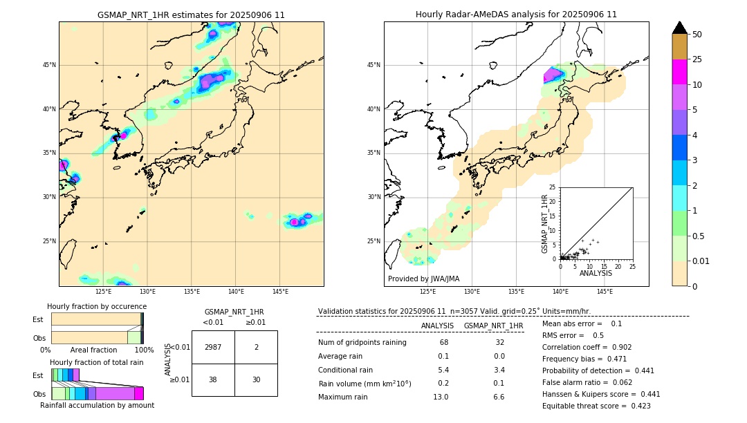 GSMaP NRT validation image. 2025/09/06 11