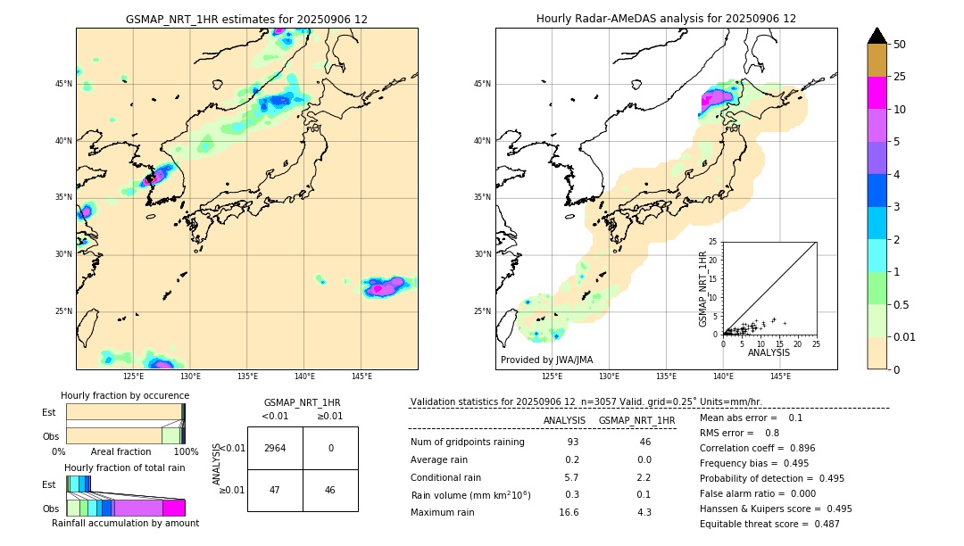 GSMaP NRT validation image. 2025/09/06 12