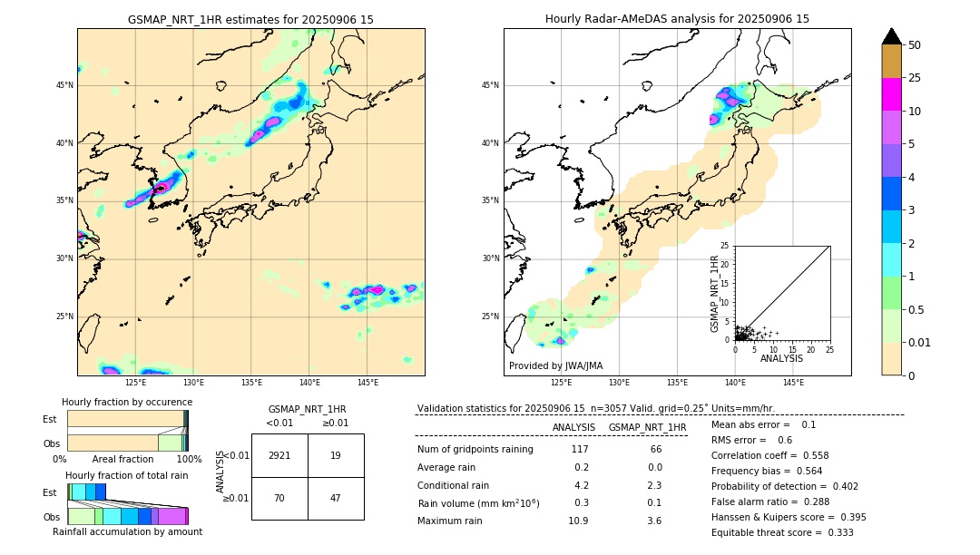 GSMaP NRT validation image. 2025/09/06 15