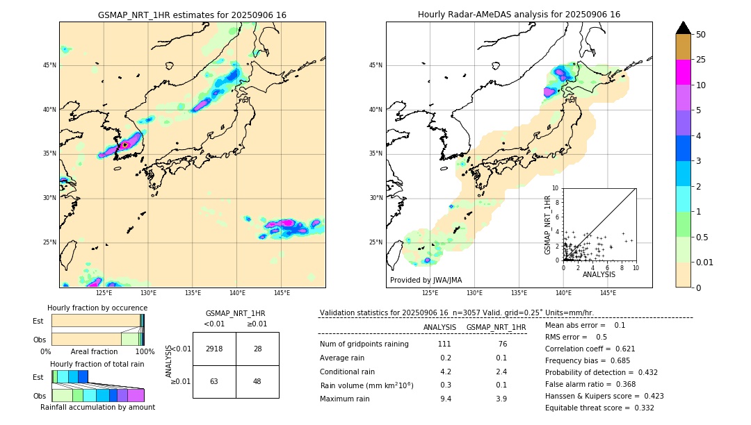 GSMaP NRT validation image. 2025/09/06 16