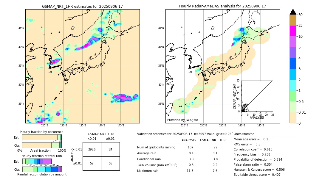 GSMaP NRT validation image. 2025/09/06 17