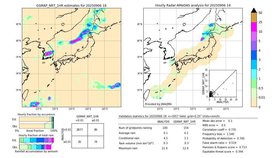 GSMaP NRT validation image. 2025/09/06 18