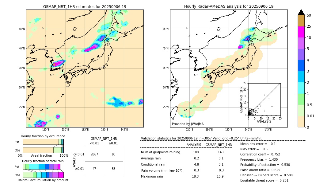 GSMaP NRT validation image. 2025/09/06 19