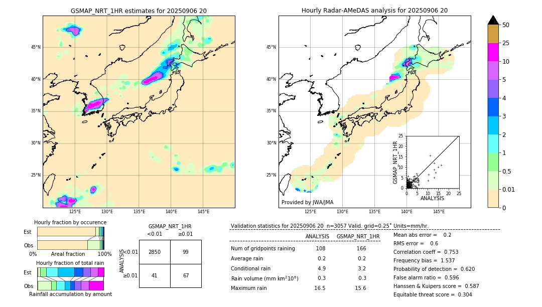 GSMaP NRT validation image. 2025/09/06 20