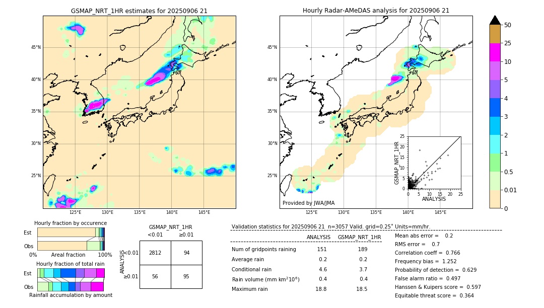 GSMaP NRT validation image. 2025/09/06 21