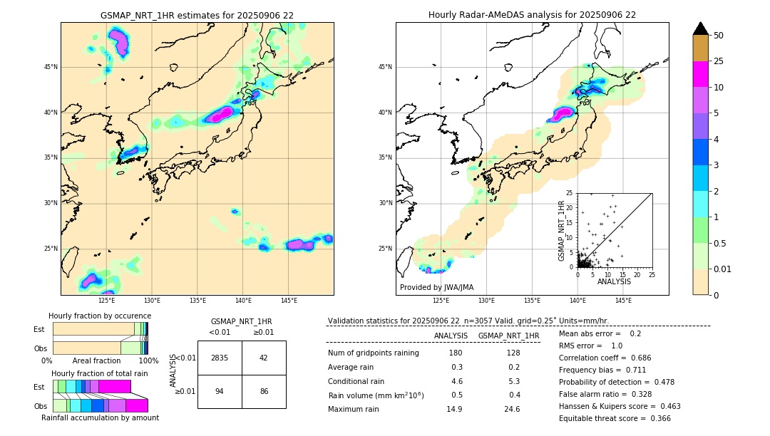 GSMaP NRT validation image. 2025/09/06 22