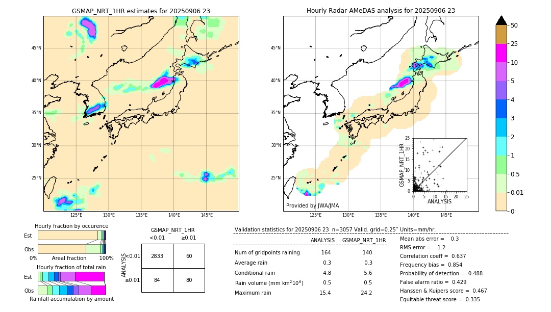 GSMaP NRT validation image. 2025/09/06 23
