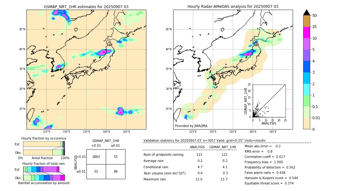 GSMaP NRT validation image. 2025/09/07 03