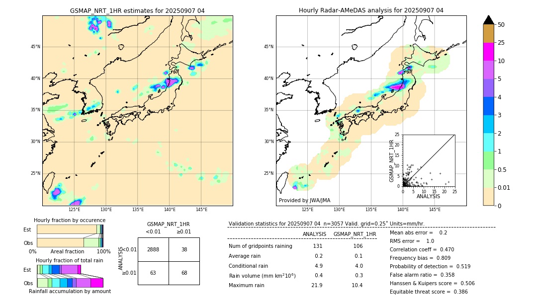 GSMaP NRT validation image. 2025/09/07 04