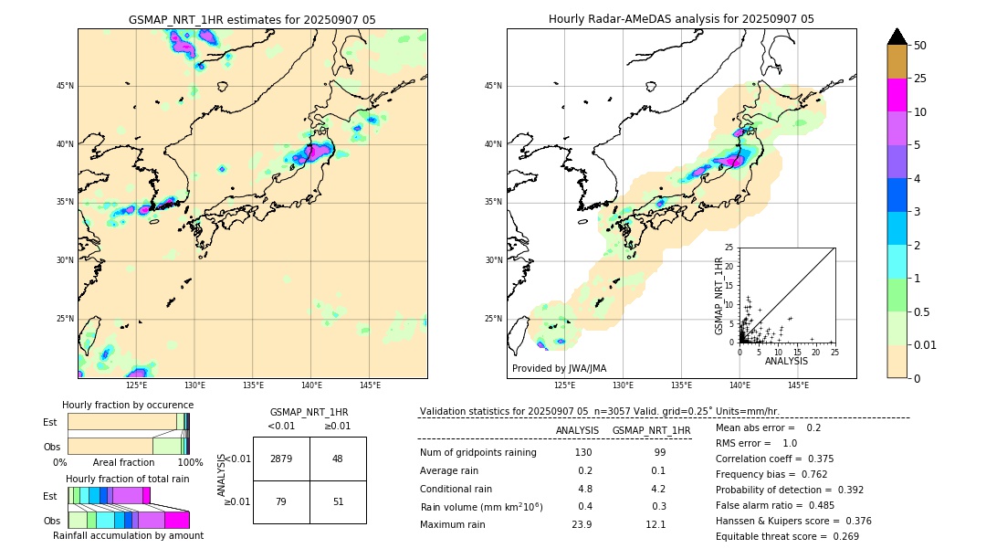 GSMaP NRT validation image. 2025/09/07 05