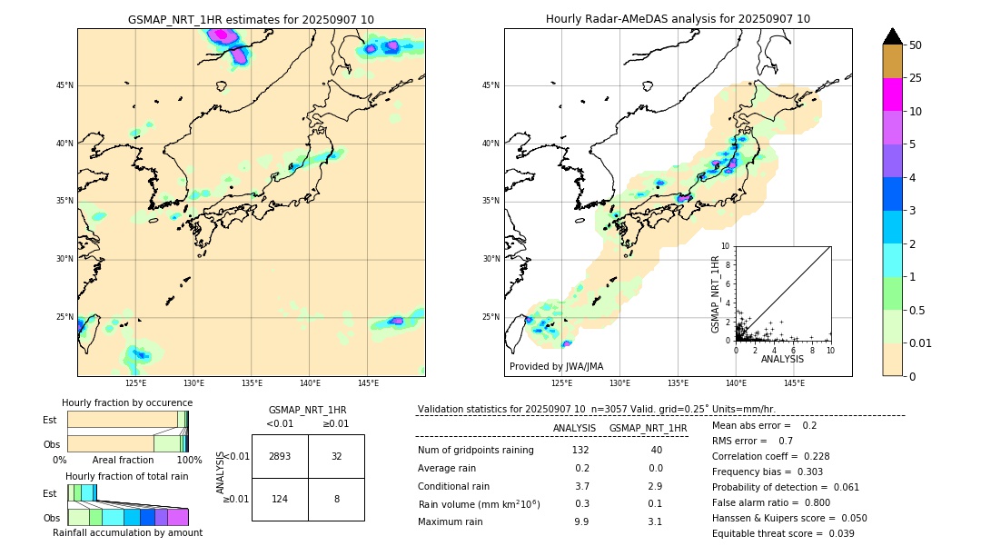 GSMaP NRT validation image. 2025/09/07 10