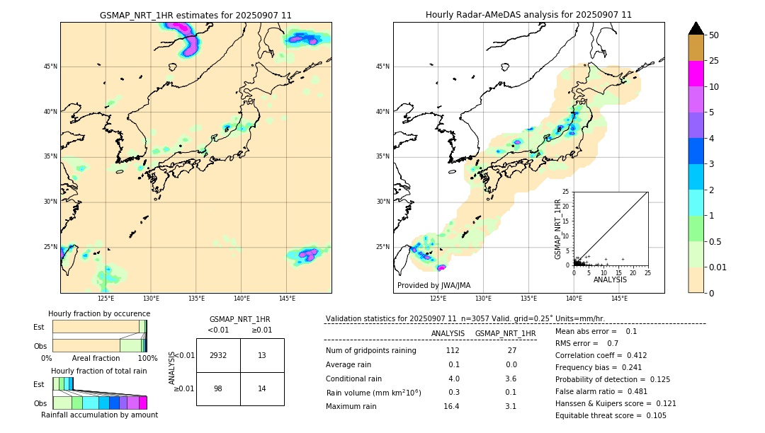 GSMaP NRT validation image. 2025/09/07 11