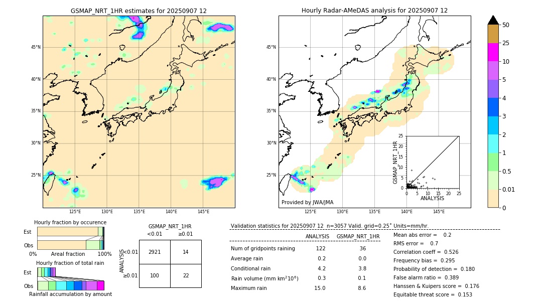 GSMaP NRT validation image. 2025/09/07 12