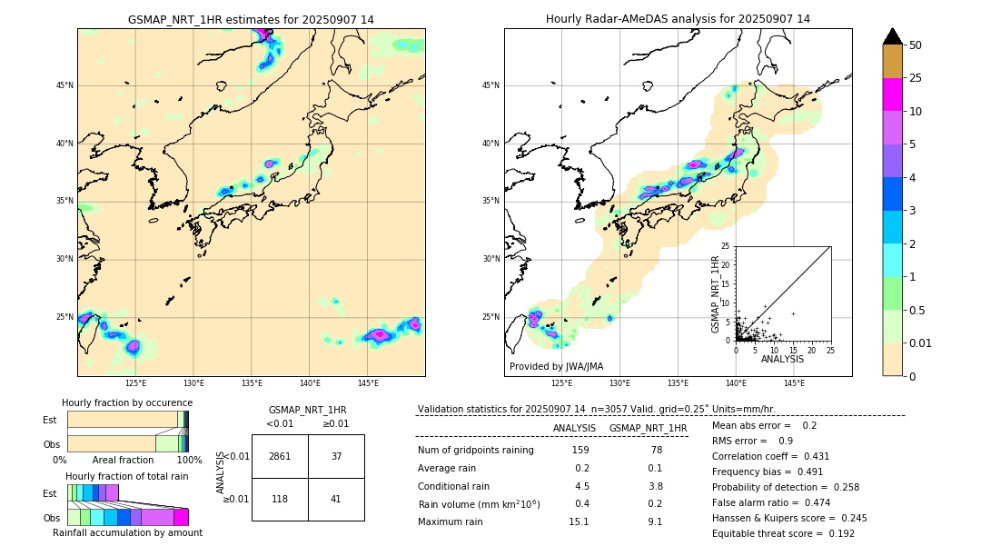 GSMaP NRT validation image. 2025/09/07 14