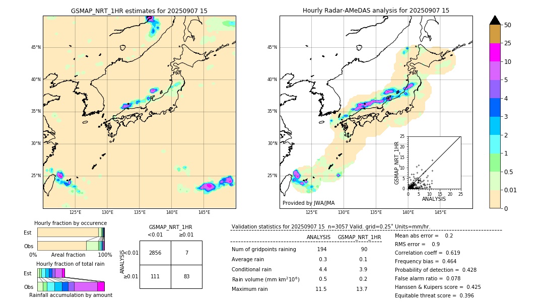 GSMaP NRT validation image. 2025/09/07 15