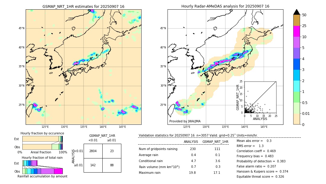 GSMaP NRT validation image. 2025/09/07 16