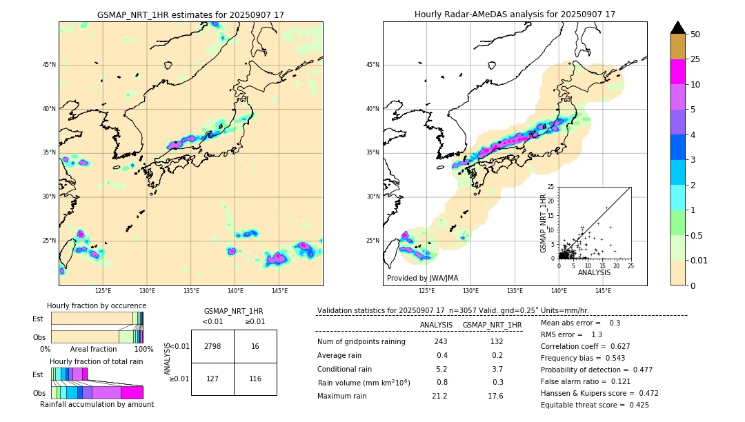GSMaP NRT validation image. 2025/09/07 17