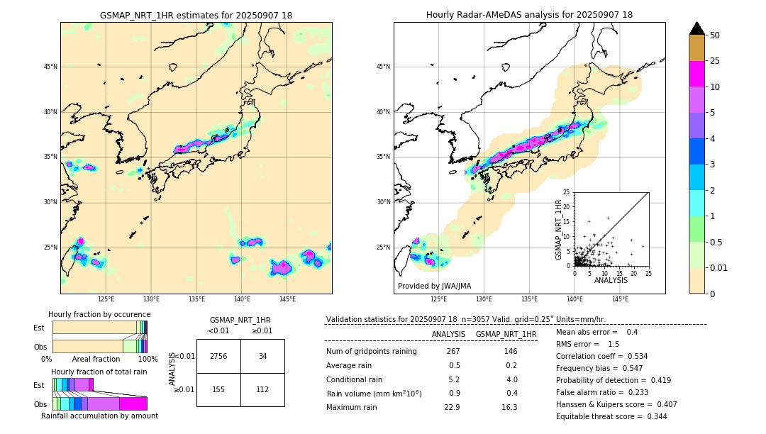 GSMaP NRT validation image. 2025/09/07 18