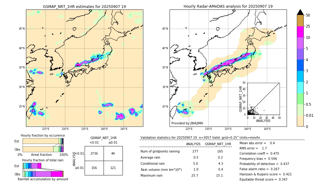 GSMaP NRT validation image. 2025/09/07 19