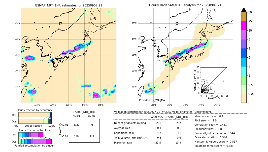 GSMaP NRT validation image. 2025/09/07 21