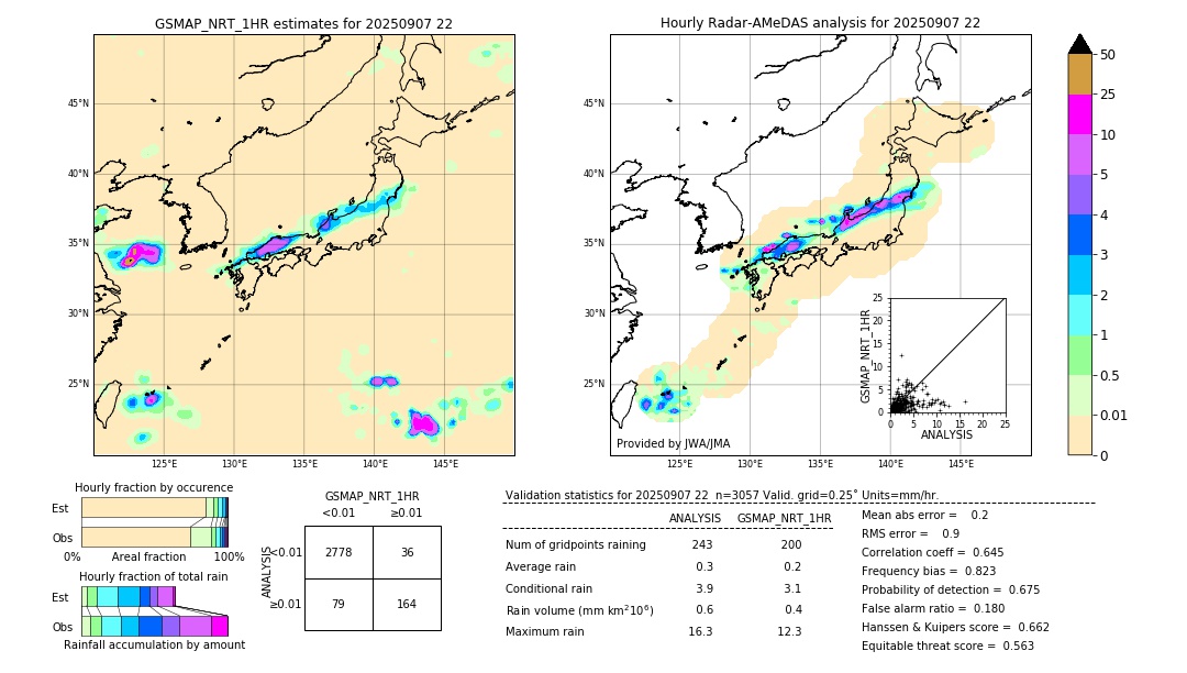 GSMaP NRT validation image. 2025/09/07 22